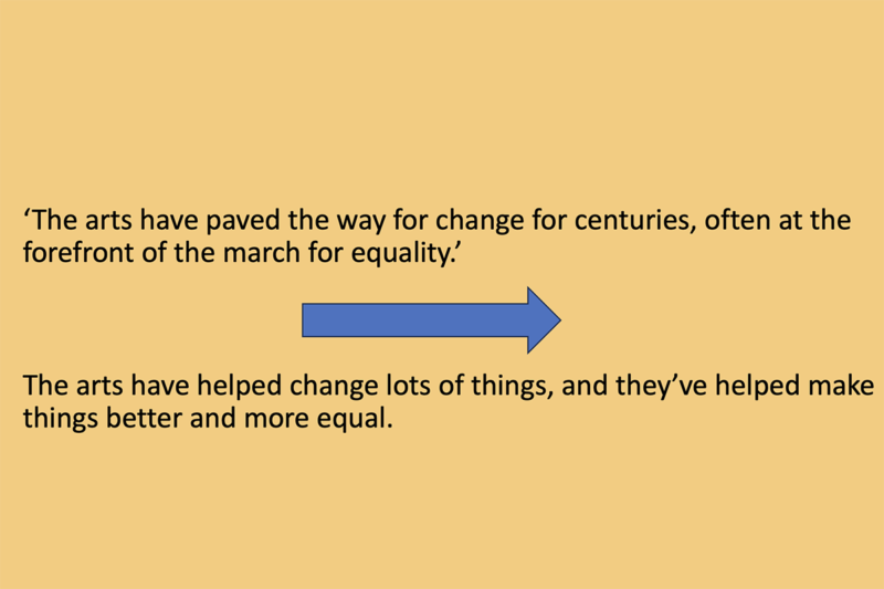 powerpoint screen 'The arts have paved the way for change for centuries, often at the forefront of the march for equality.' then there is a blue arrow underneath and then more writing "The arts have helped change lots of things, and they've helped make things better and more equal."